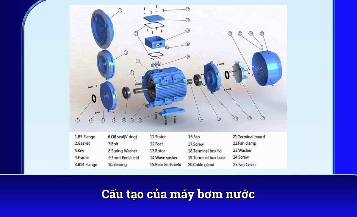Cấu tạo của máy bơm nước