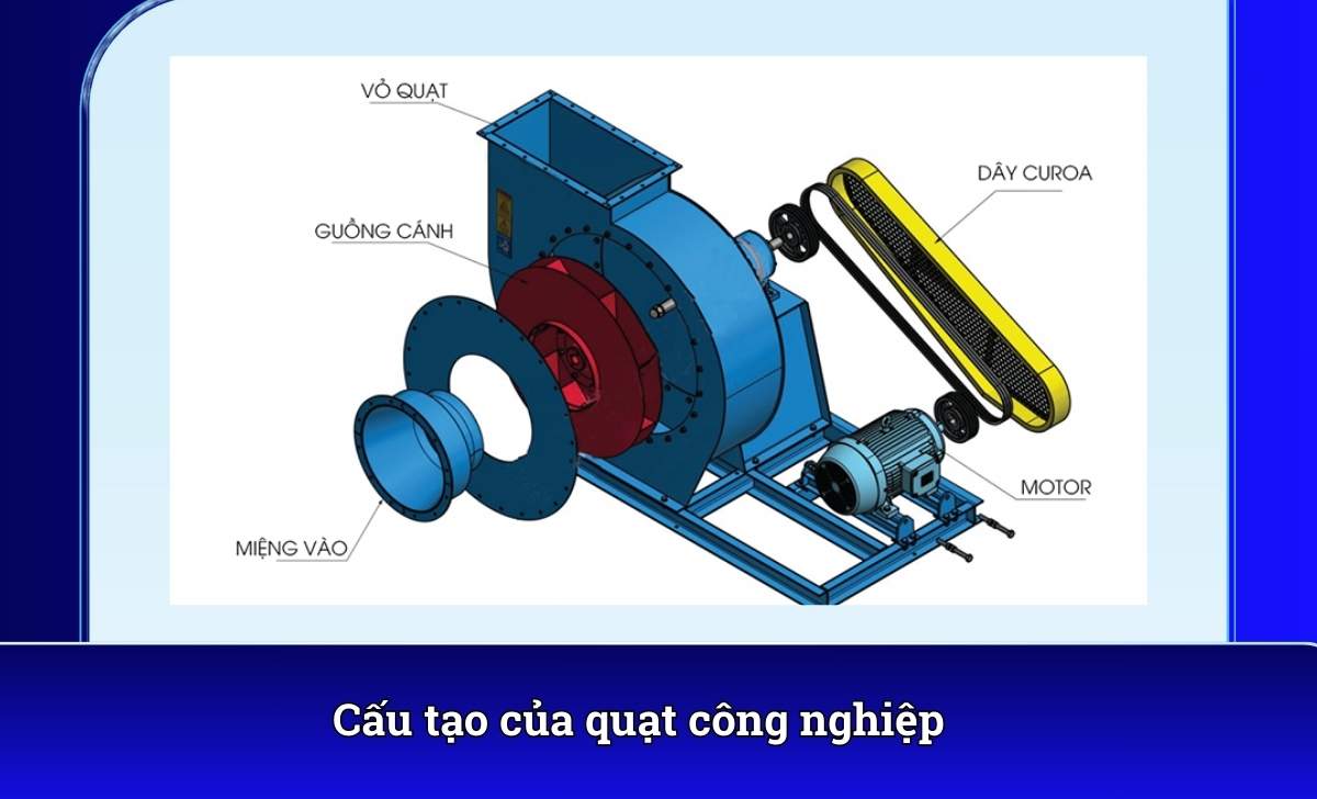 Cấu tạo của quạt công nghiệp