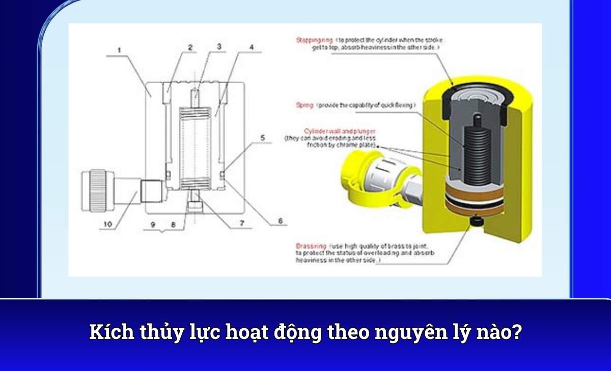 Kích thủy lực hoạt động theo nguyên lý nào?