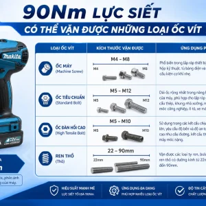 Máy bắt vít Makita TD090DWE: Dùng pin 10.8V, lực siết 90Nm