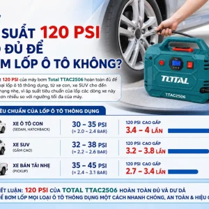 Máy bơm Total TTAC2506: 12V, bơm lốp ô tô, 120PSI