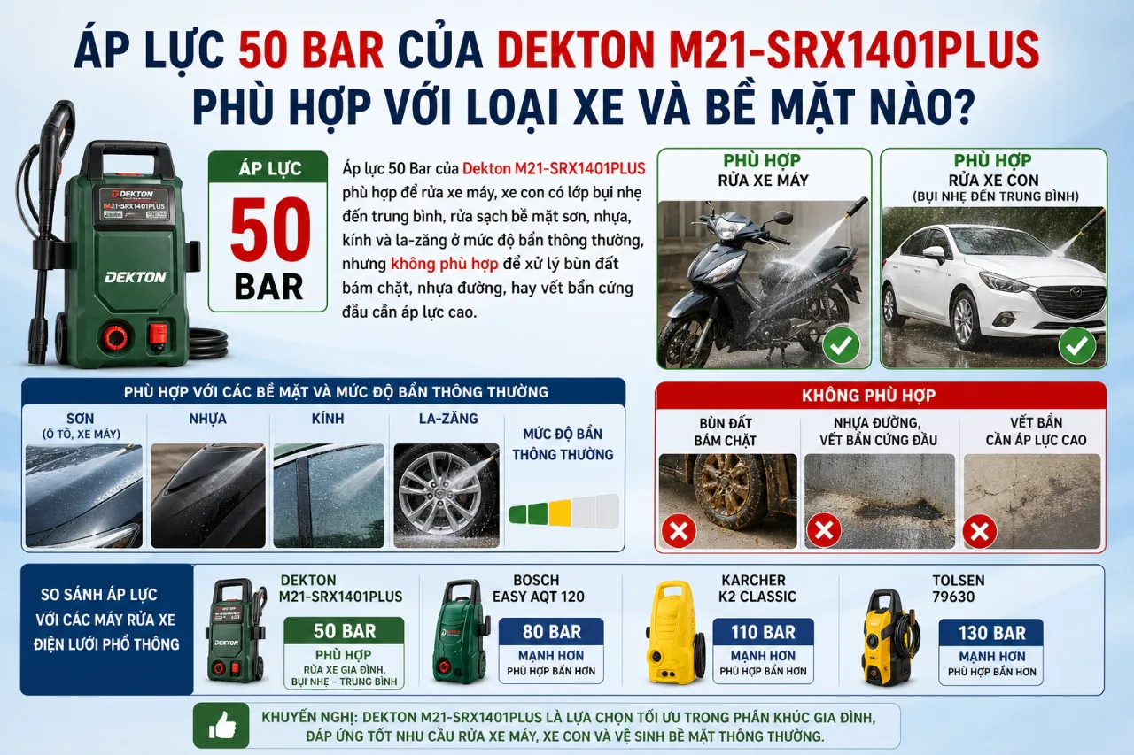 Áp lực 50 Bar của Dekton M21-SRX1401PLUS phù hợp với loại xe và bề mặt nào?