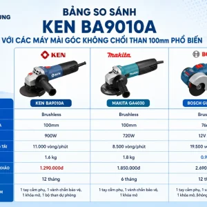 Máy Mài Góc Ken BA9010A: 100mm, Không Chổi Than 12.000 Vòng/Phút