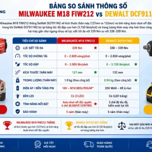 Máy siết bu lông Milwaukee M18 FIW212: 339Nm, thân 127mm