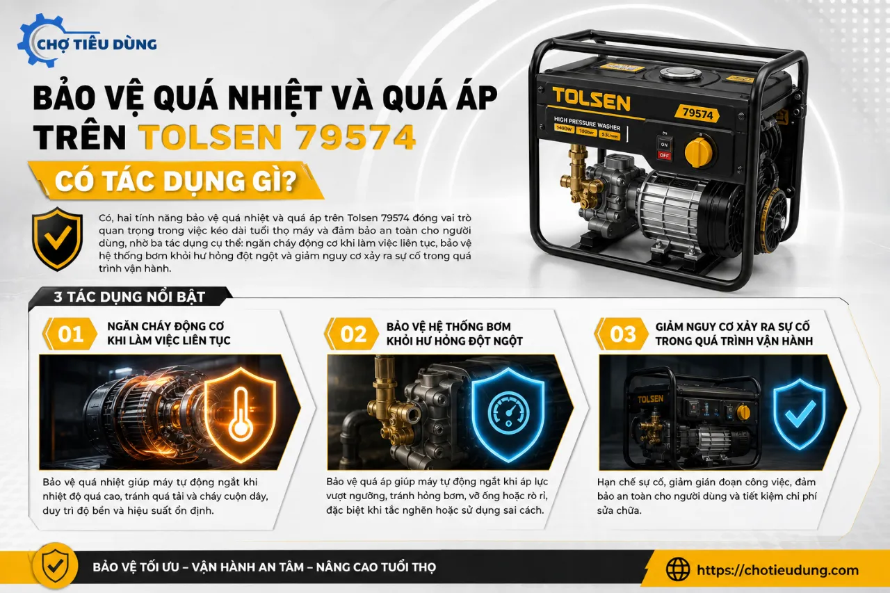 Bảo Vệ Quá Nhiệt Và Quá Áp Trên Tolsen 79574 Có Tác Dụng Gì?