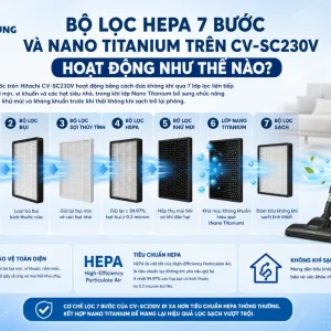 Máy hút bụi Hitachi CV-SC230V: Công suất 2300W, hộp bụi 2L