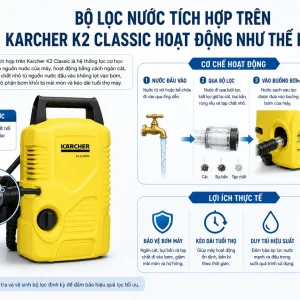 Máy rửa xe Karcher K2 Classic: 1400W, áp lực 110 bar