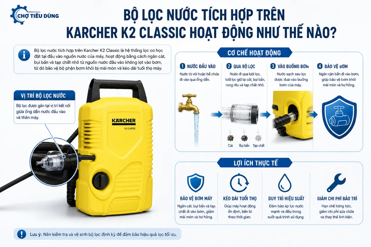 Bộ lọc nước tích hợp trên Karcher K2 Classic hoạt động như thế nào?