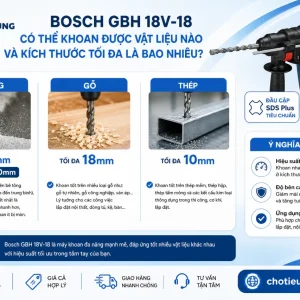 Máy khoan búa Bosch GBH 18V-18: 1.5J, KickBack Control