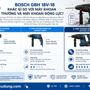 Máy khoan búa Bosch GBH 18V-18: 1.5J, KickBack Control