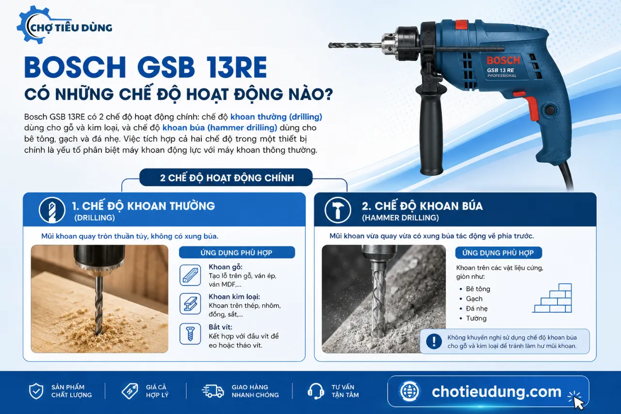 Bosch GSB 13RE có những chế độ hoạt động nào?