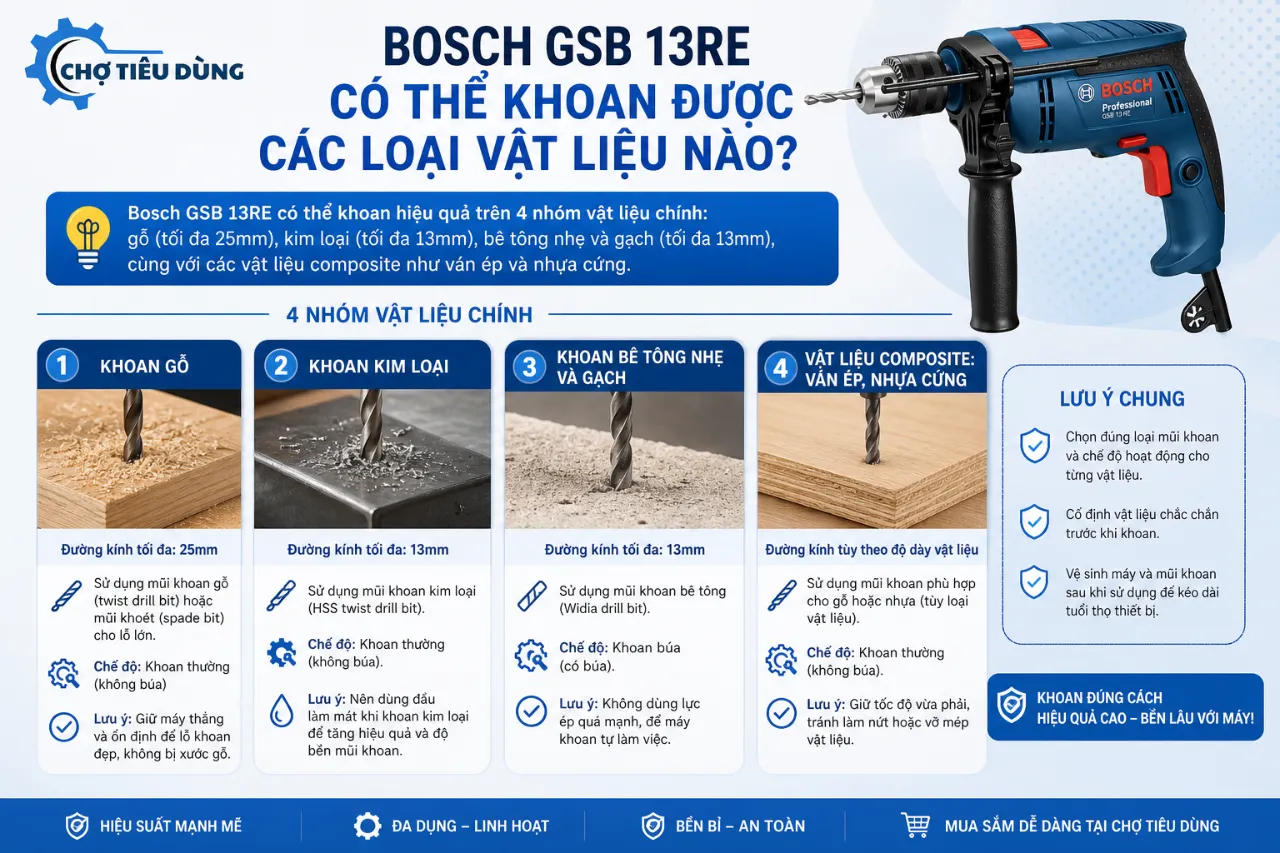 Bosch GSB 13RE có thể khoan được các loại vật liệu nào?