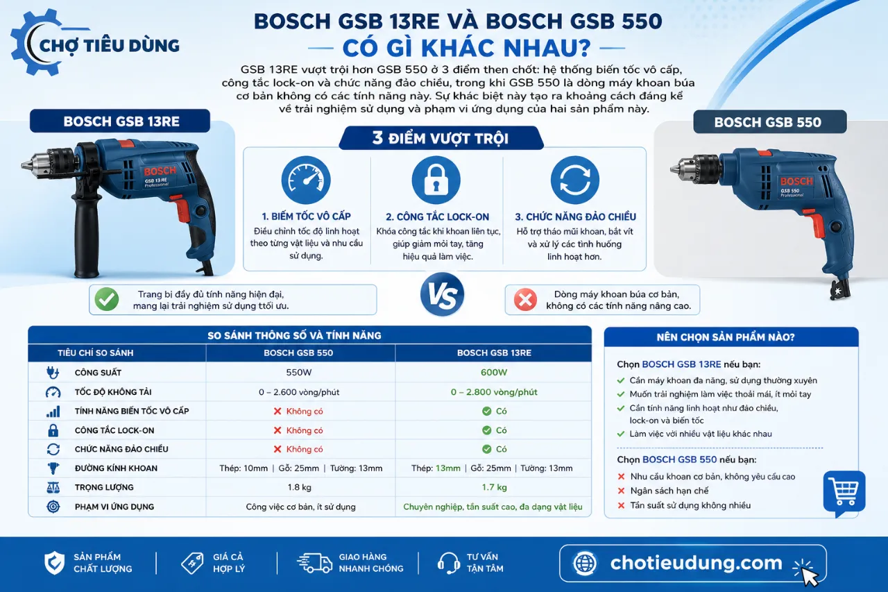 Bosch GSB 13RE và Bosch GSB 550 có gì khác nhau?