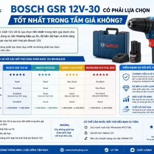 Máy khoan Bosch GSR 12V-30: 30Nm, động cơ không chổi than
