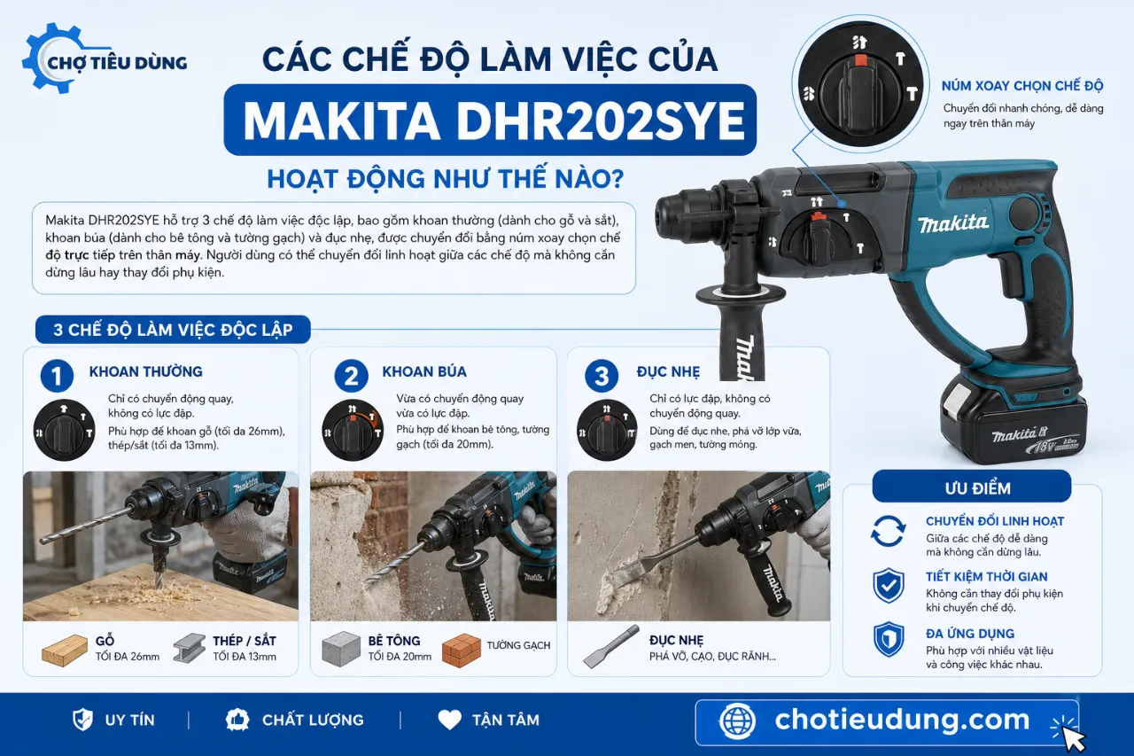 Các chế độ làm việc của Makita DHR202SYE hoạt động như thế nào?