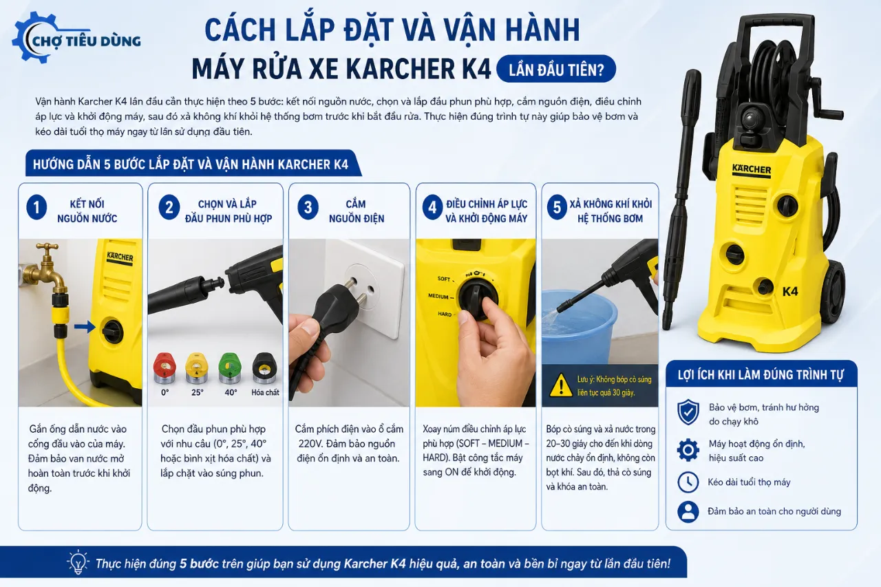 Cách lắp đặt và vận hành máy rửa xe Karcher K4 lần đầu tiên?