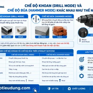 Máy khoan Stanley SCH121S2: 12V, 3 chế độ, lực siết 26Nm