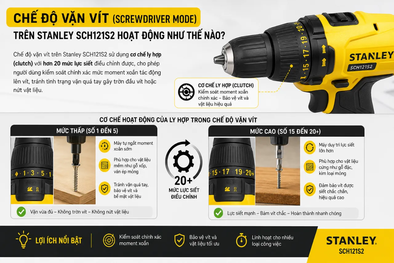Chế độ vặn vít (Screwdriver Mode) trên Stanley SCH121S2 hoạt động như thế nào?