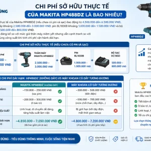 Máy khoan Makita HP488DZ: 18V, lực siết 42Nm