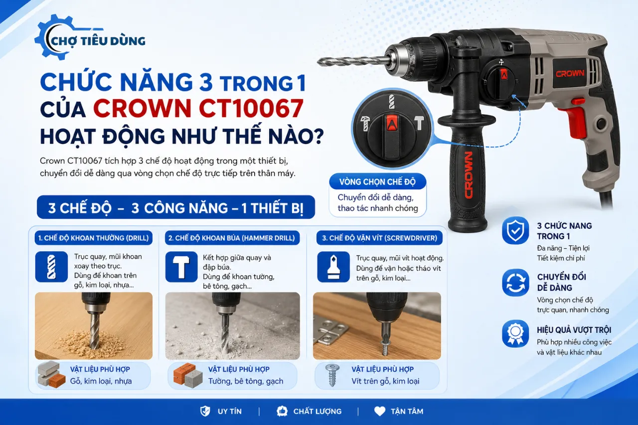 Chức Năng 3 Trong 1 Của Crown CT10067 Hoạt Động Như Thế Nào?