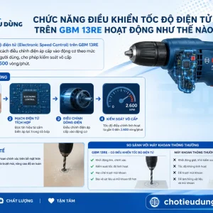 Máy khoan Bosch GBM 13RE: 600W, khoan thép 13mm