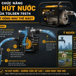 Máy rửa xe Tolsen 79574: 1800W, áp lực 100 Bar