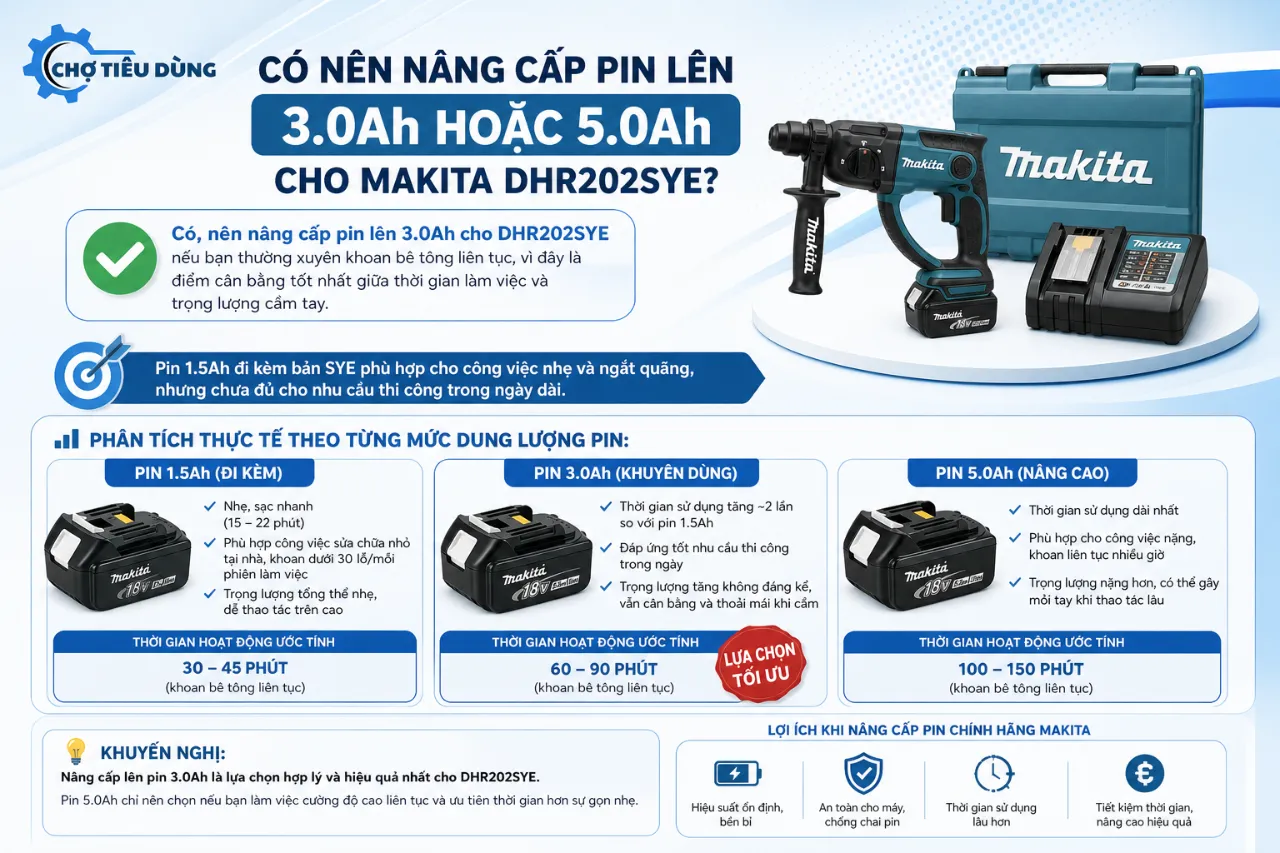 Có nên nâng cấp pin lên 3.0Ah hoặc 5.0Ah cho Makita DHR202SYE không?