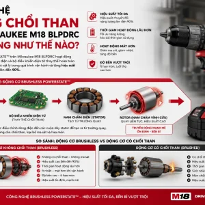Máy Khoan Động Lực Milwaukee M18 BLPDRC: 60.5Nm, Không Chổi Than