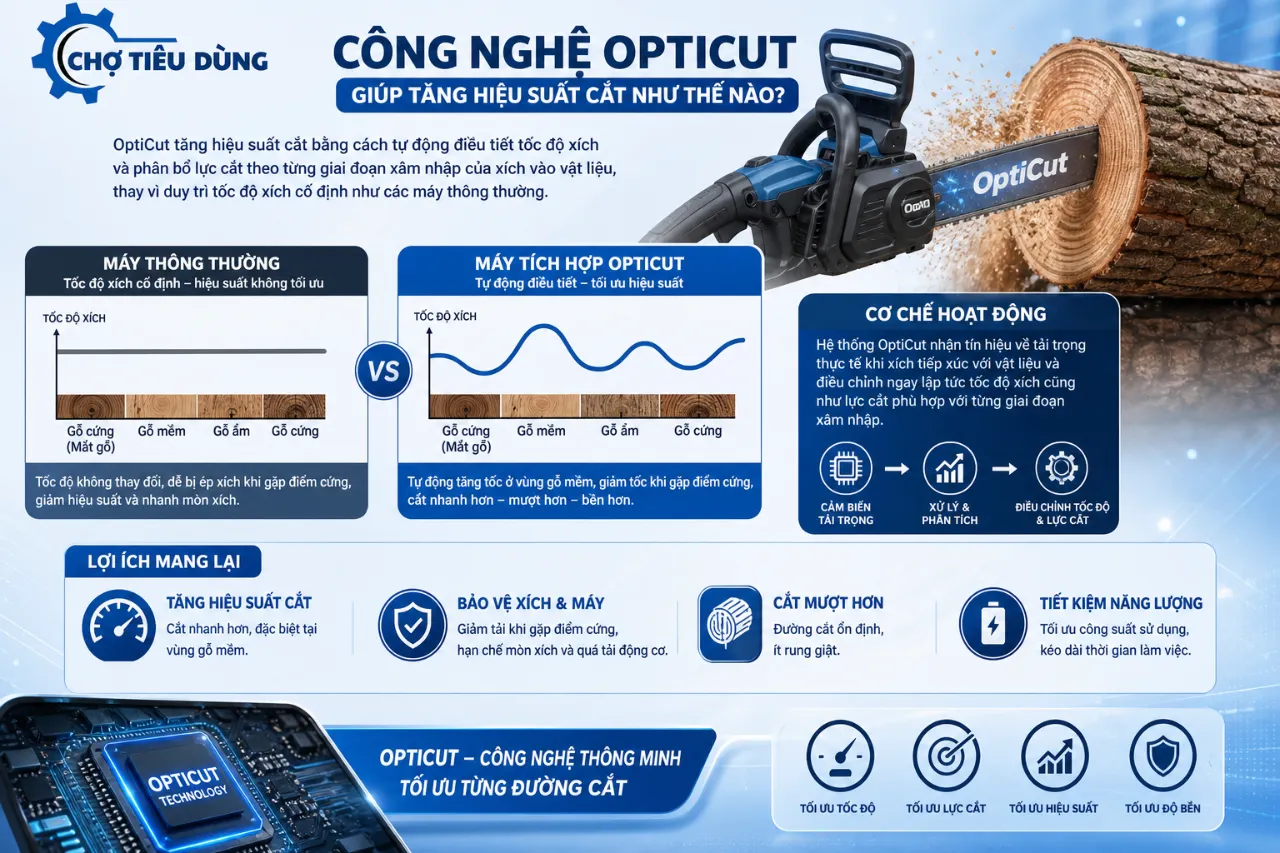 Công Nghệ OptiCut Giúp Tăng Hiệu Suất Cắt Như Thế Nào?