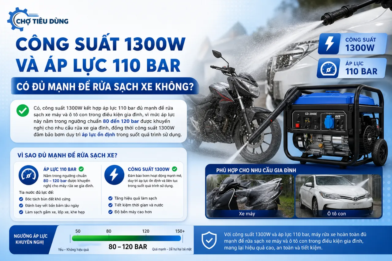 Công Suất 1300W Và Áp Lực 110 Bar Có Đủ Mạnh Để Rửa Sạch Xe Không?