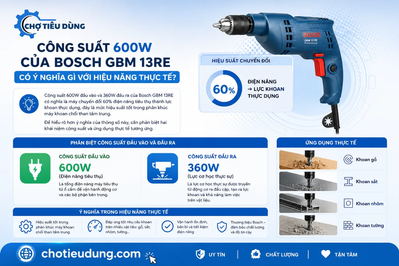 Công Suất 600W Của Bosch GBM 13RE Có Ý Nghĩa Gì Với Hiệu Năng Thực Tế?