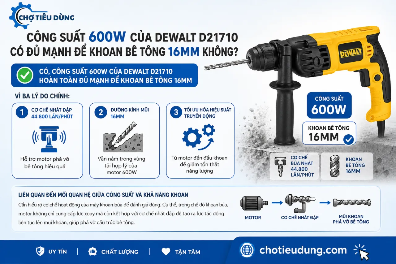 Công Suất 600W Của DeWalt D21710 Có Đủ Mạnh Để Khoan Bê Tông 16mm Không?