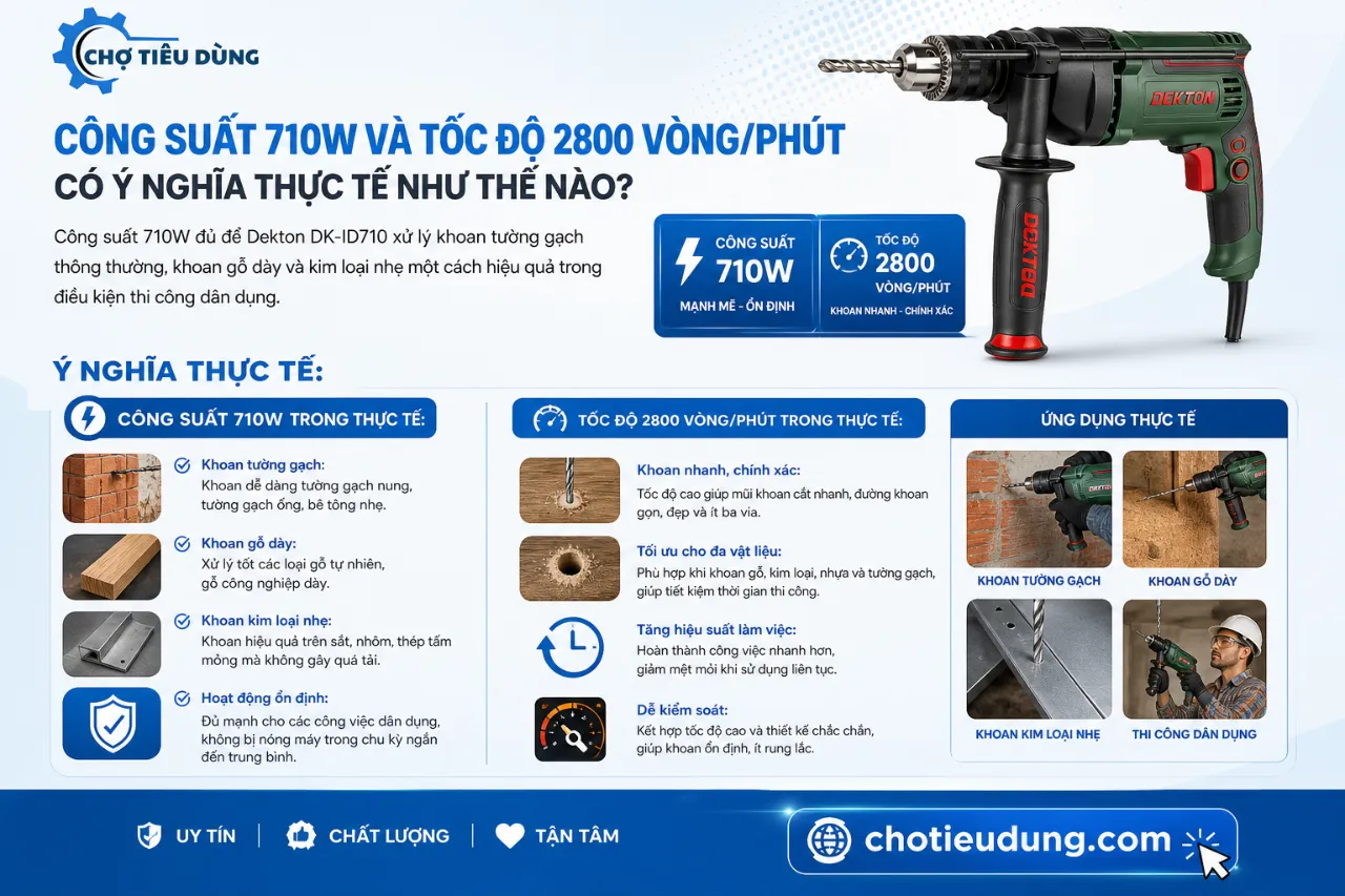 Công Suất 710W Và Tốc Độ 2800 Vòng/Phút Có Ý Nghĩa Thực Tế Như Thế Nào?