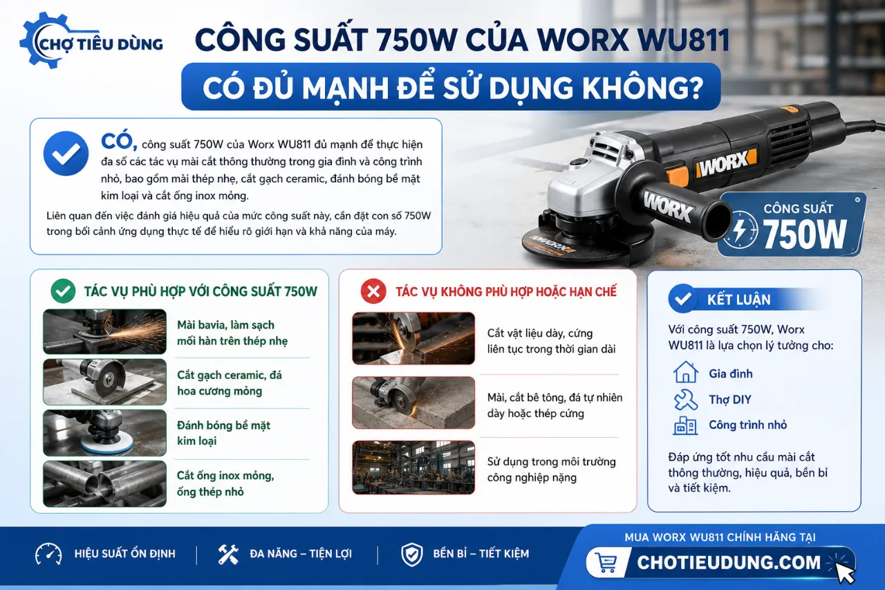 Công Suất 750W Của Worx WU811 Có Đủ Mạnh Để Sử Dụng Không?