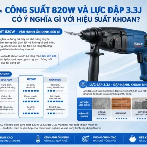 Máy khoan bê tông DCA AZC04-28: 820W, lực đập 3.3J