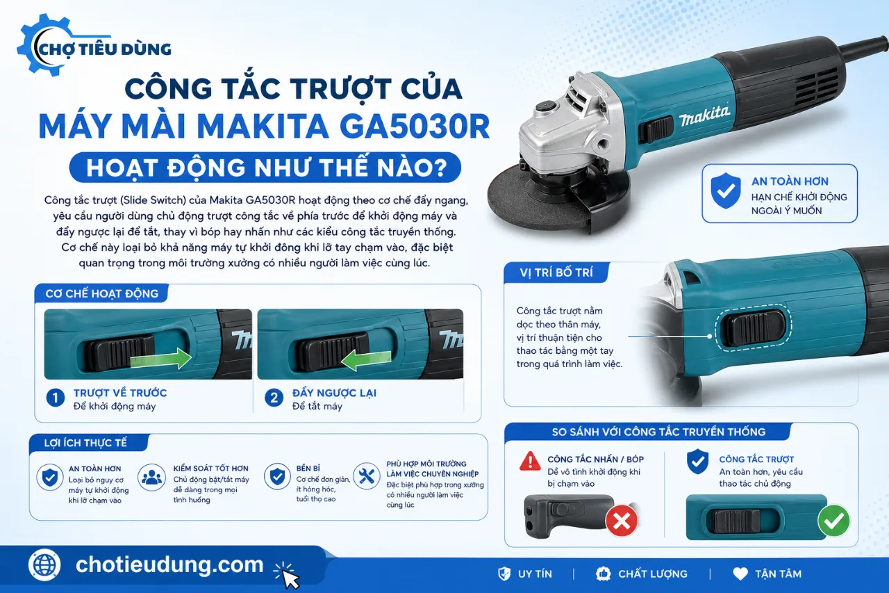 Công Tắc Trượt Của Máy Mài Makita GA5030R Hoạt Động Như Thế Nào?