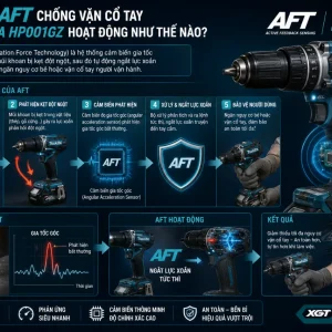 Máy khoan Makita HP001GZ: 40Vmax XGT, lực siết 141Nm