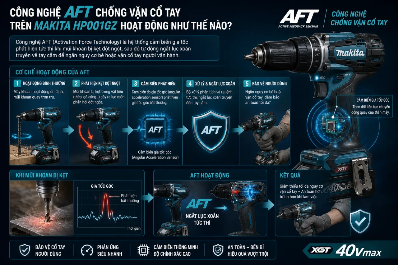 Công nghệ AFT chống vặn cổ tay trên Makita HP001GZ hoạt động như thế nào?