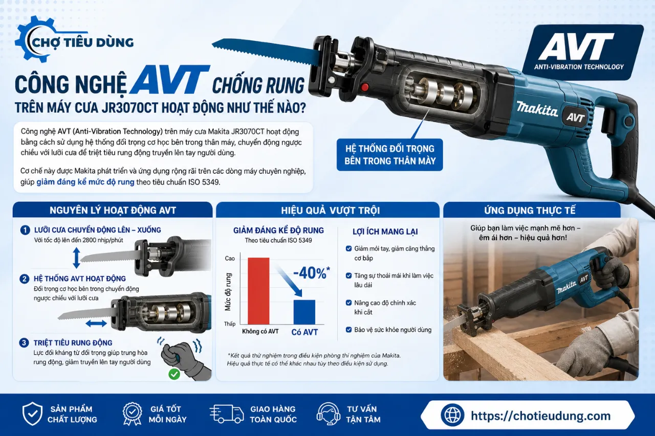 Công nghệ AVT chống rung trên máy cưa JR3070CT hoạt động như thế nào?