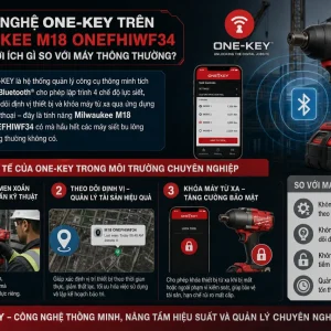 Máy siết bu lông Milwaukee M18 ONEFHIWF34: Lực mở 2032Nm, đầu 3/4