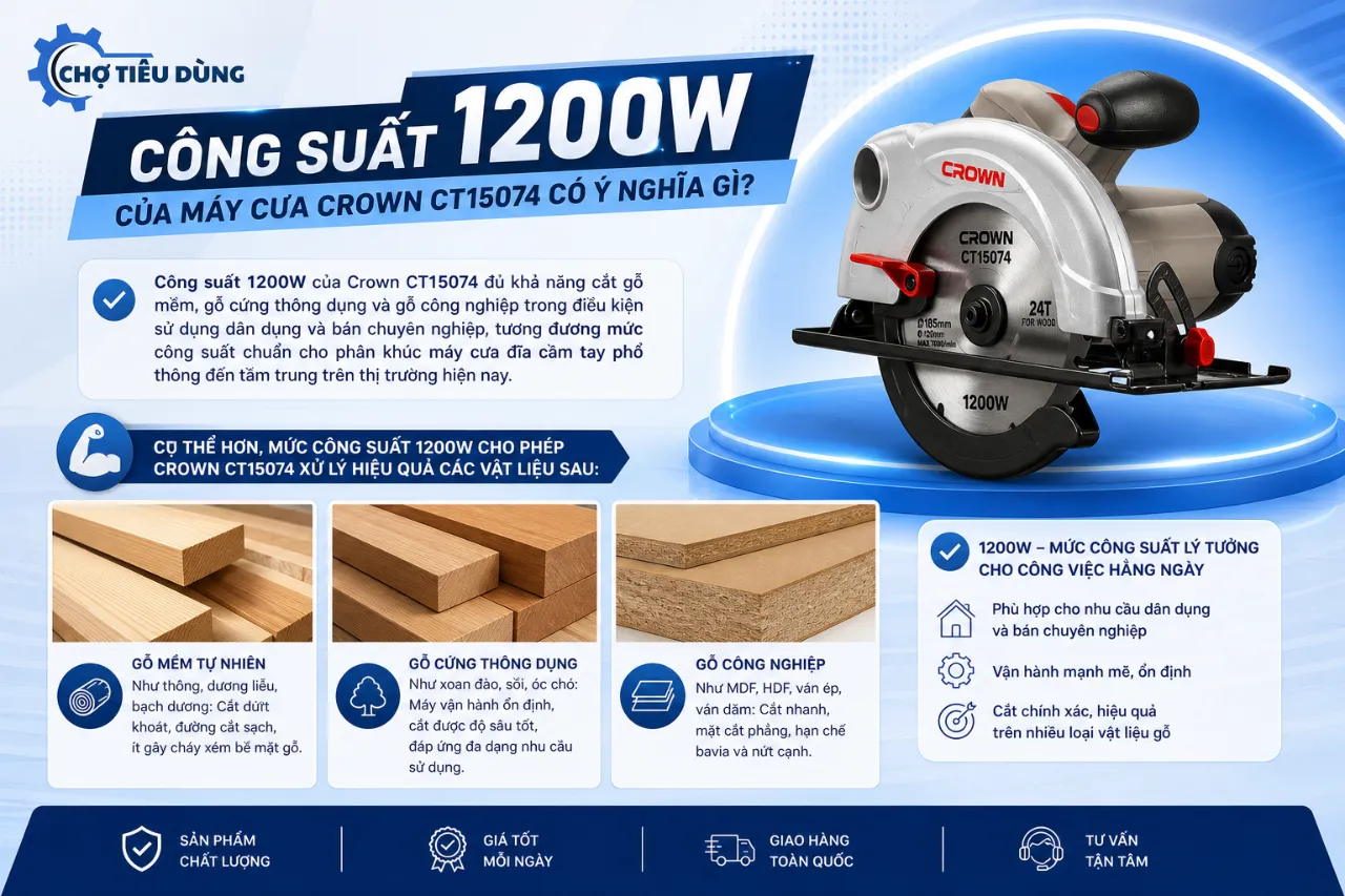 Công suất 1200W của máy cưa Crown CT15074 có ý nghĩa gì?