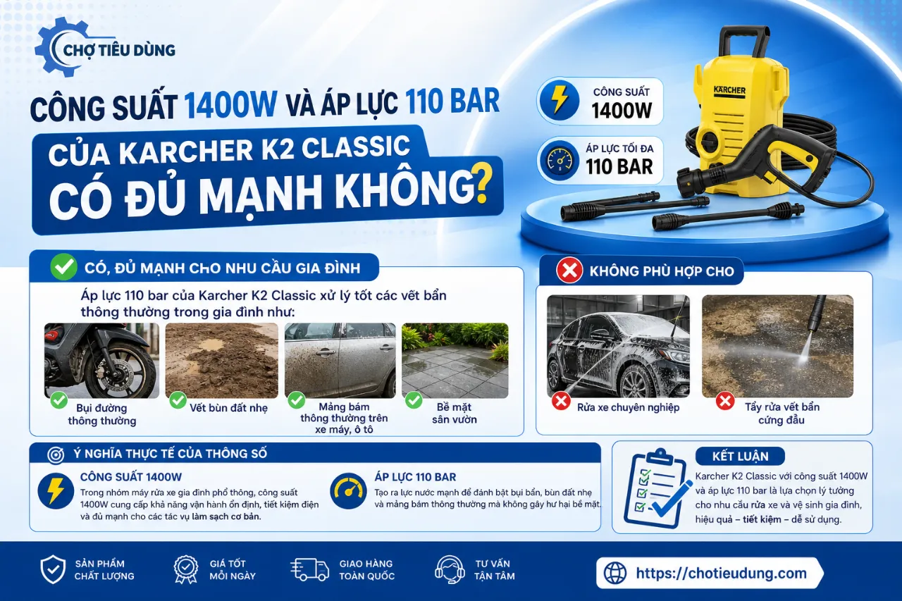 Công suất 1400W và áp lực 110 bar của Karcher K2 Classic có đủ mạnh không?