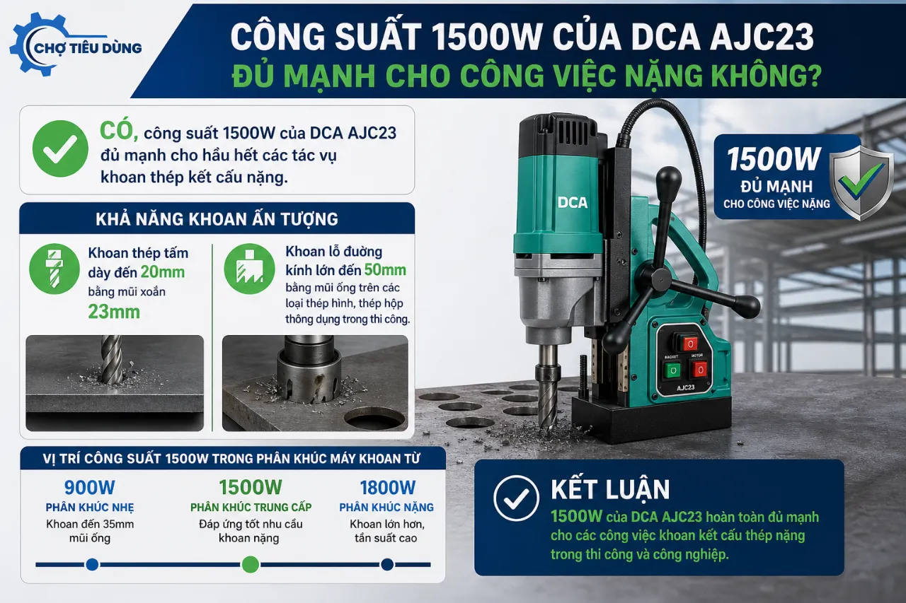 Công suất 1500W của DCA AJC23 đủ mạnh cho công việc nặng không?