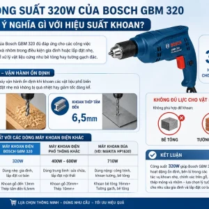Máy khoan Bosch GBM 320: 320W tốc độ 4.200 vòng/phút
