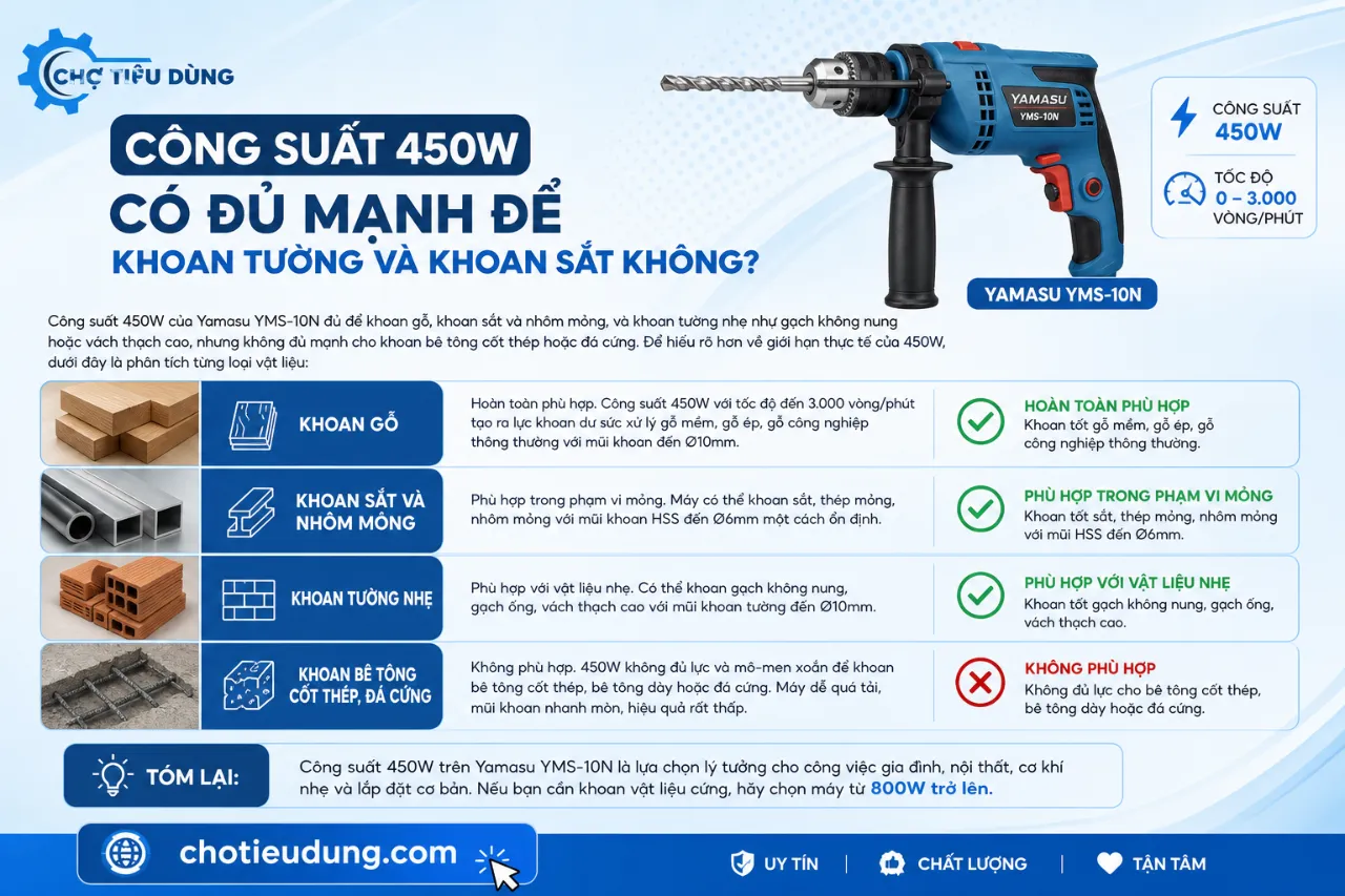 Công suất 450W có đủ mạnh để khoan tường và khoan sắt không?
