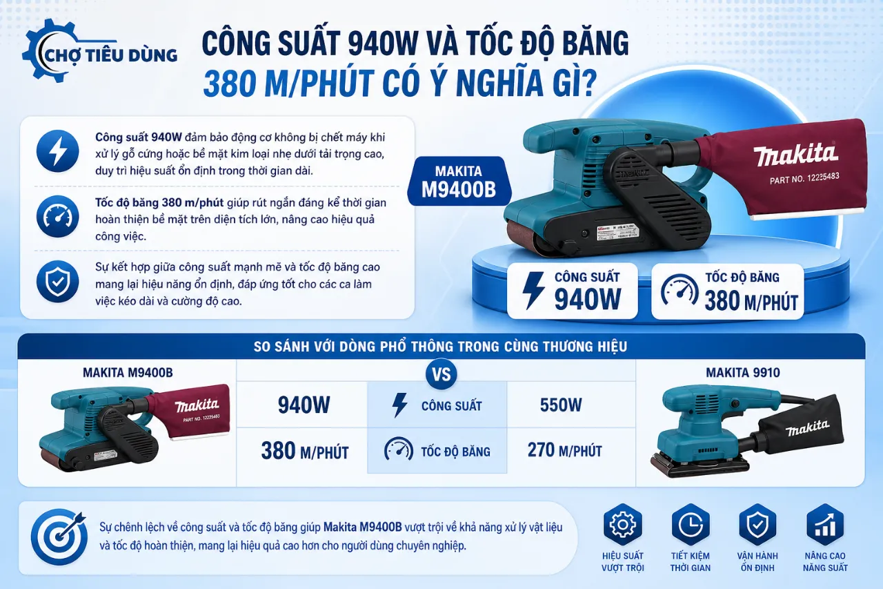 Công suất 940W và tốc độ băng 380 m/phút có ý nghĩa gì?