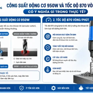 Máy khoan Nitto WOJ-3200: Công suất 950W, lực hút 9.000N