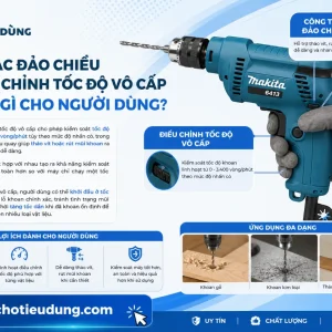 Máy khoan Makita 6413: Công suất 450W, gỗ thép 10mm