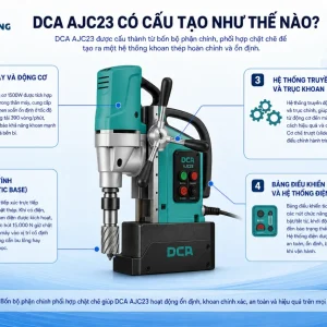 Máy khoan DCA AJC23: Công suất 1500W, mũi 23mm