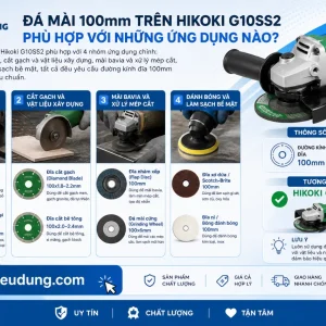 Máy Mài Góc Hikoki G10SS2: 600W, Đá 100mm, 11.500 Vòng/Phút